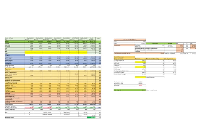 do bookeeping for UK small businesses